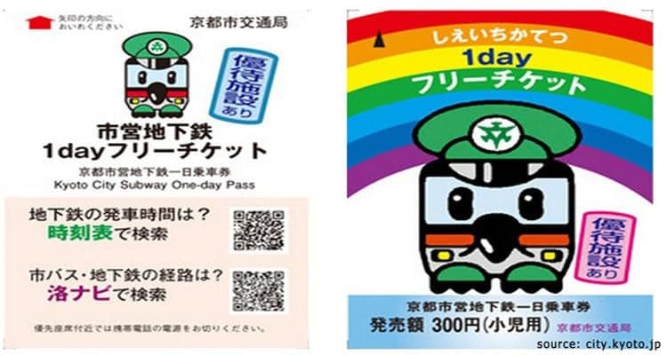 Kyoto Subway One Day Card