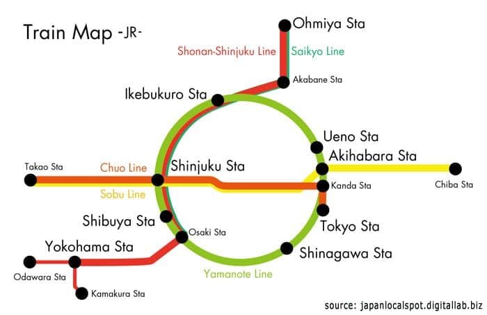 Getting Around Tokyo